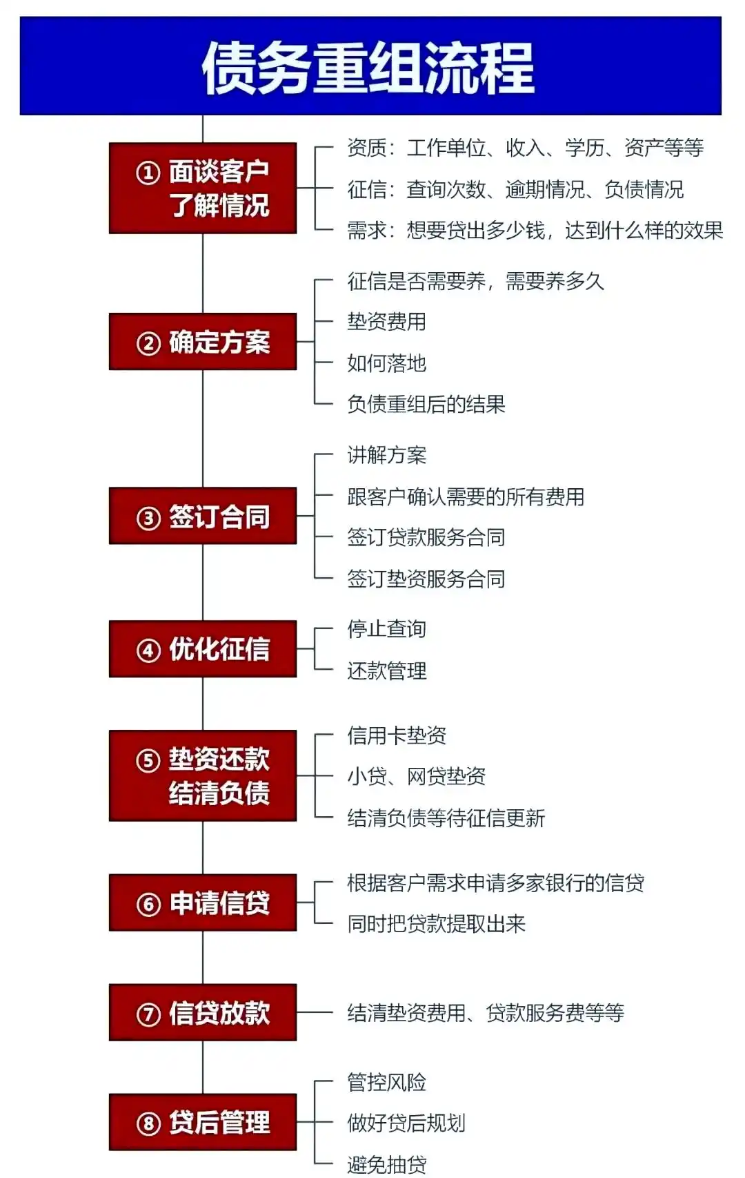在灵武，中小企业也可以债务重组吗？